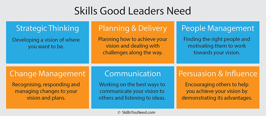 Knowledge of what a good leader 'looks like, sounds like and feels