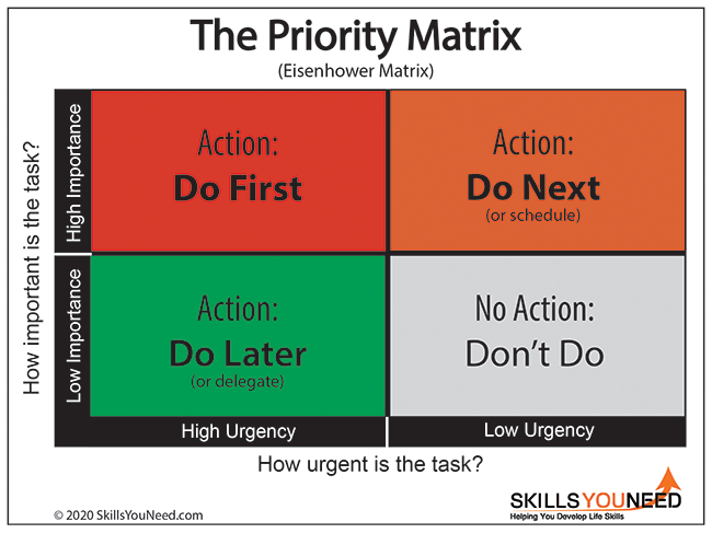 high medium low priority matrix